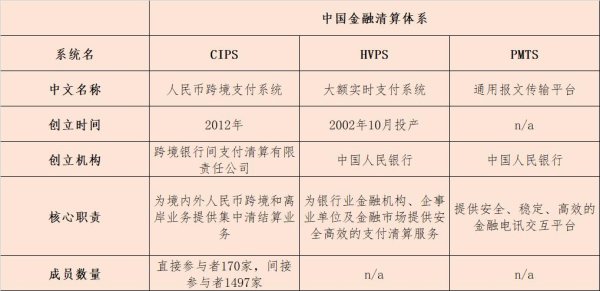 通盈配资 中美跨境支付体系比较：PMTS/CIPS/HVPS与SWIFT/CHIPS/FEDWIER