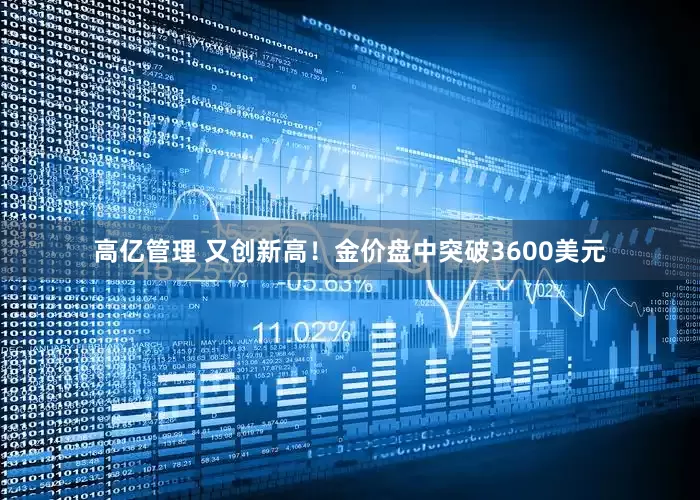 高亿管理 又创新高！金价盘中突破3600美元